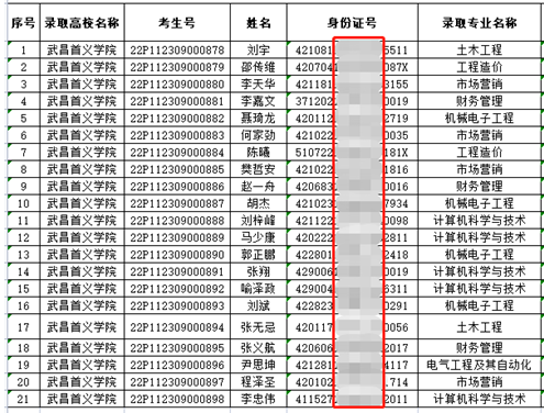 2022年武昌首義學(xué)院普通專升本退役士兵類考生補(bǔ)錄擬錄取考生名單公示