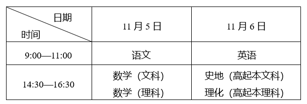 高中起點升本、?？瓶荚嚂r間表