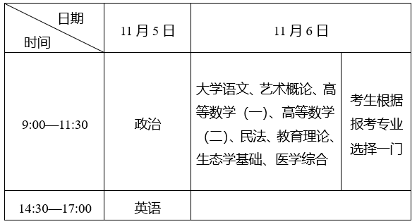 ?？破瘘c升本科考試時間表